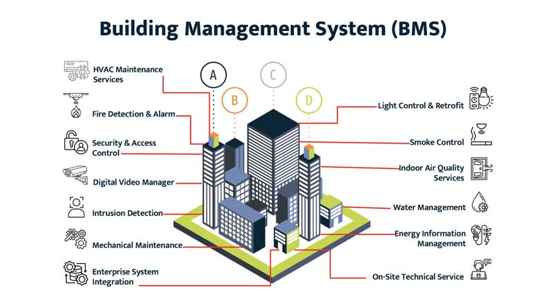 Building-Management-Systems-(BMS)